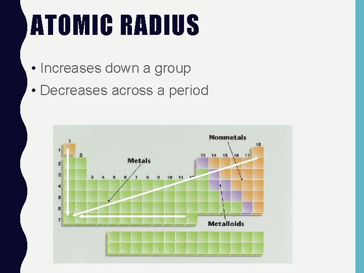 ATOMIC RADIUS • Increases down a group • Decreases across a period 