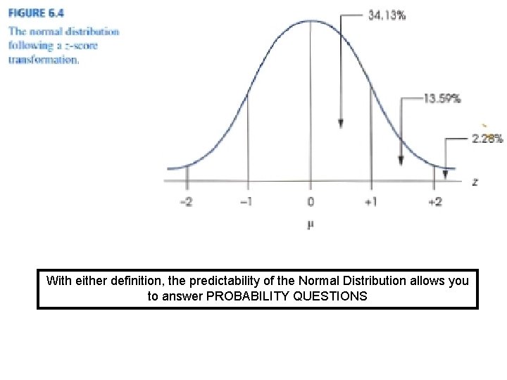 With either definition, the predictability of the Normal Distribution allows you to answer PROBABILITY