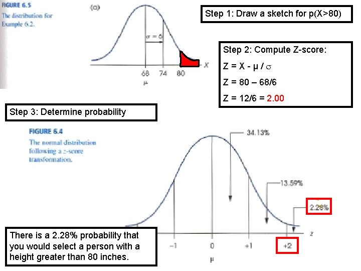 Step 1: Draw a sketch for p(X>80) Step 2: Compute Z-score: Z=X-µ/ Z =