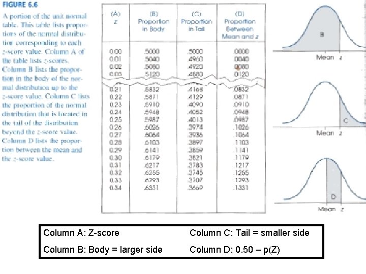 Column A: Z-score Column C: Tail = smaller side Column B: Body = larger