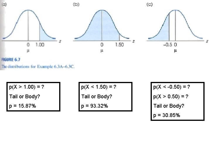 p(X > 1. 00) = ? p(X < 1. 50) = ? p(X <