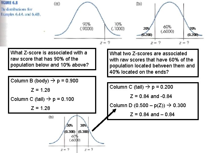 What Z-score is associated with a raw score that has 90% of the population