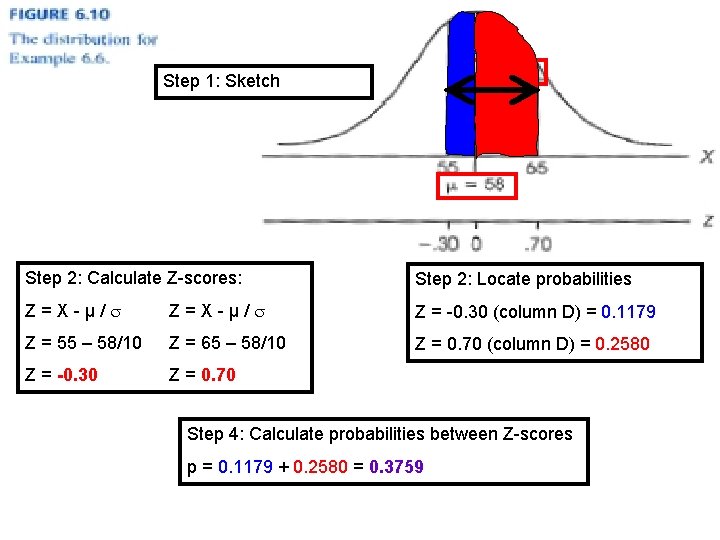 Step 1: Sketch Step 2: Calculate Z-scores: Step 2: Locate probabilities Z=X-µ/ Z =