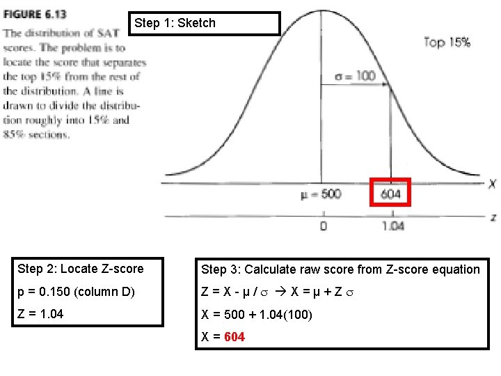 Step 1: Sketch Step 2: Locate Z-score Step 3: Calculate raw score from Z-score