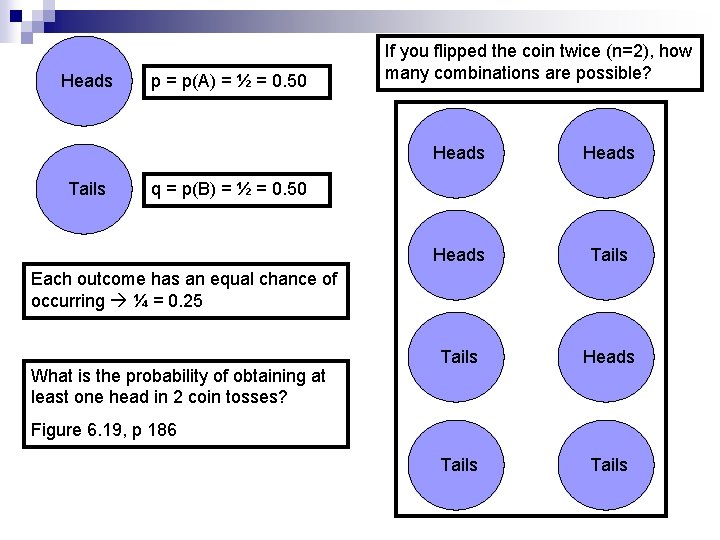 Heads Tails p = p(A) = ½ = 0. 50 If you flipped the