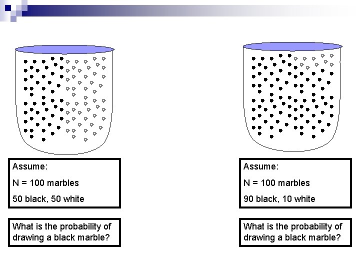 Assume: N = 100 marbles 50 black, 50 white 90 black, 10 white What