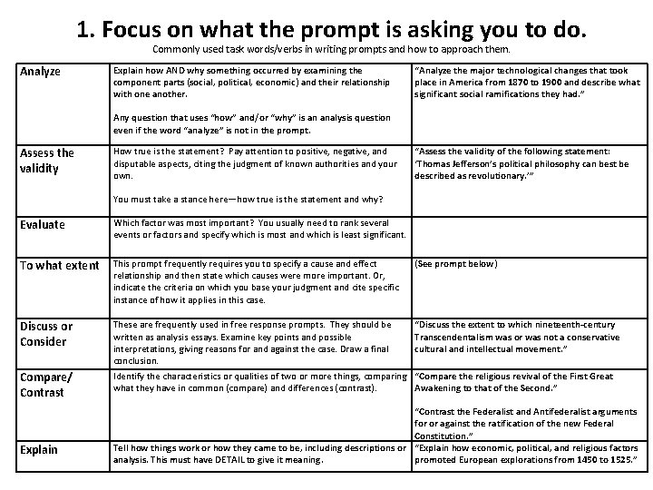 1. Focus on what the prompt is asking you to do. Commonly used task