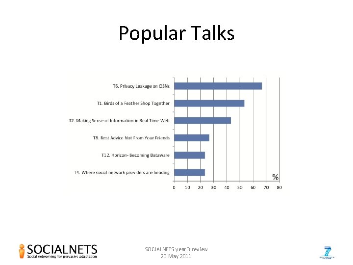 Popular Talks SOCIALNETS year 3 review 20 May 2011 