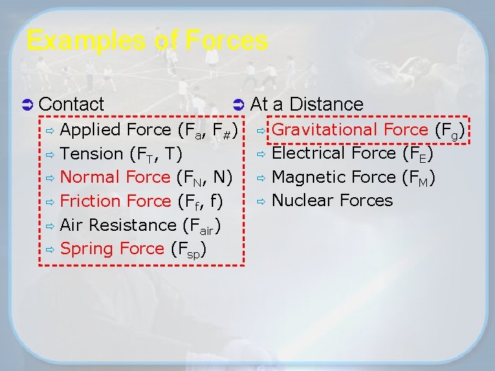 Examples of Forces Ü Contact Ü At Applied Force (Fa, F#) ð Tension (FT,