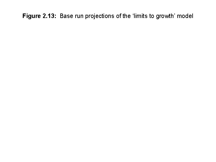 Figure 2. 13: Base run projections of the ‘limits to growth’ model 