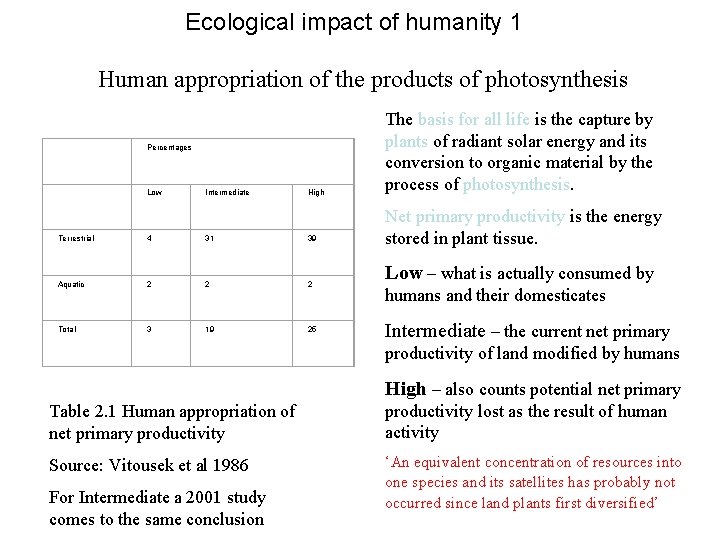 Ecological impact of humanity 1 Human appropriation of the products of photosynthesis Percentages Low