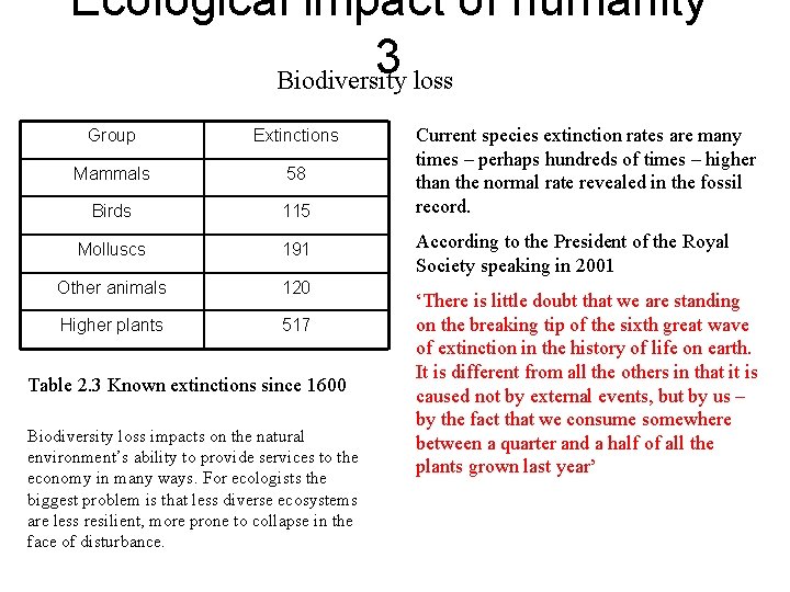 Ecological impact of humanity 3 Biodiversity loss Group Extinctions Mammals 58 Birds 115 Molluscs