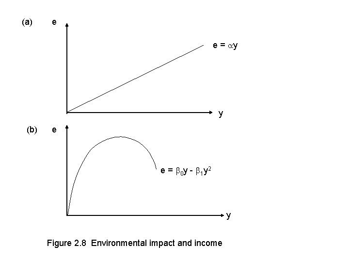 (a) e e = y y (b) e e = 0 y - 1