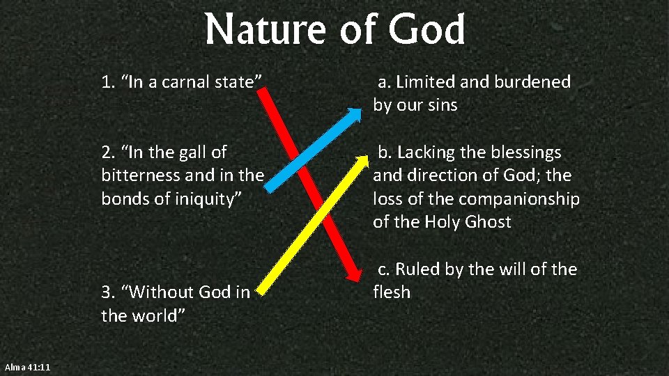 Nature of God 1. “In a carnal state” a. Limited and burdened by our