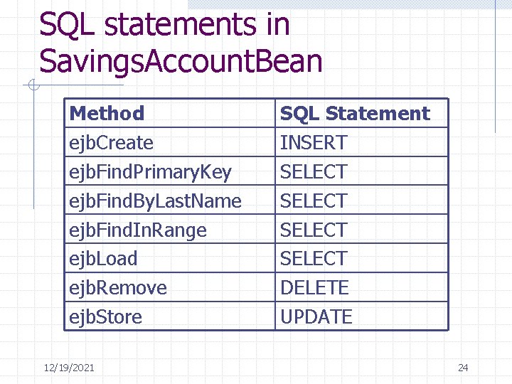 SQL statements in Savings. Account. Bean Method ejb. Create ejb. Find. Primary. Key ejb.