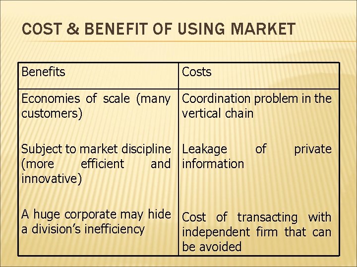 COST & BENEFIT OF USING MARKET Benefits Costs Economies of scale (many Coordination problem