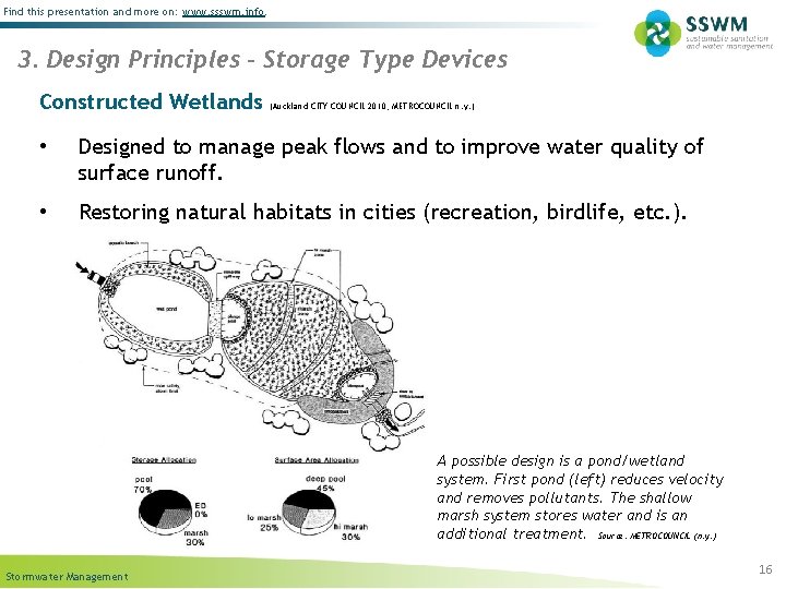 Find this presentation and more on: www. ssswm. info. 3. Design Principles – Storage