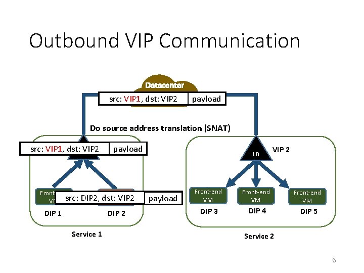 Ananta Cloud Scale Load Balancing Presenter Donghwi Kim
