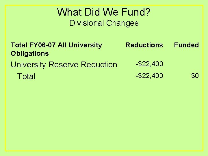 What Did We Fund? Divisional Changes Total FY 06 -07 All University Obligations University