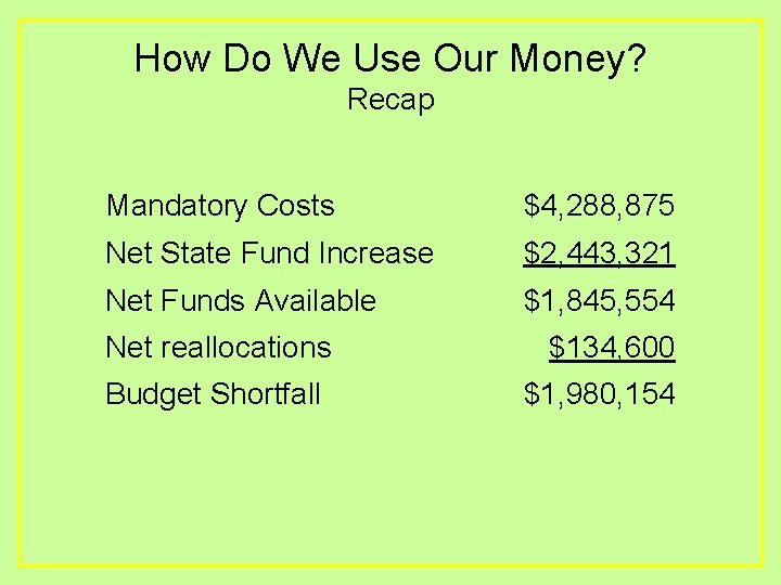 How Do We Use Our Money? Recap Mandatory Costs $4, 288, 875 Net State