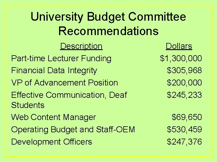 University Budget Committee Recommendations Description Part-time Lecturer Funding Financial Data Integrity VP of Advancement