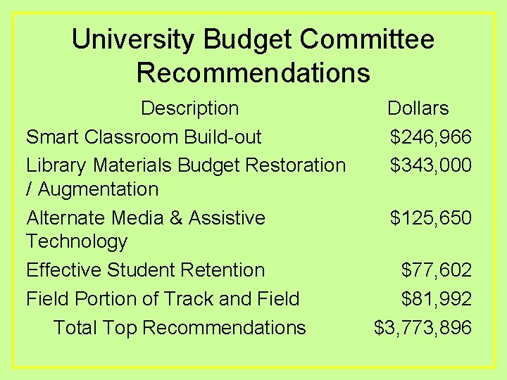 University Budget Committee Recommendations Description Smart Classroom Build-out Library Materials Budget Restoration / Augmentation