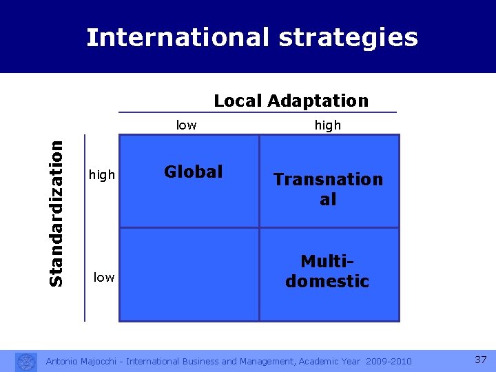 International strategies Local Adaptation Standardization low high low Global high Transnation al Multidomestic Antonio