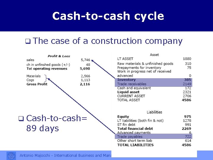 Cash-to-cash cycle q The case of a construction company q Cash-to-cash= 89 days Antonio