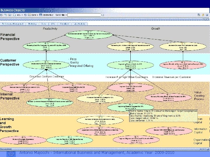 BSC web-service solutions q The BSC is now implemented through web services applications q