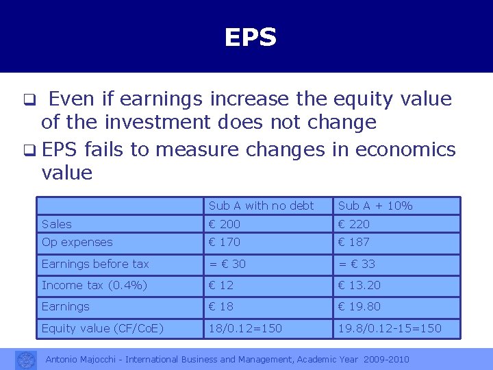 EPS Even if earnings increase the equity value of the investment does not change