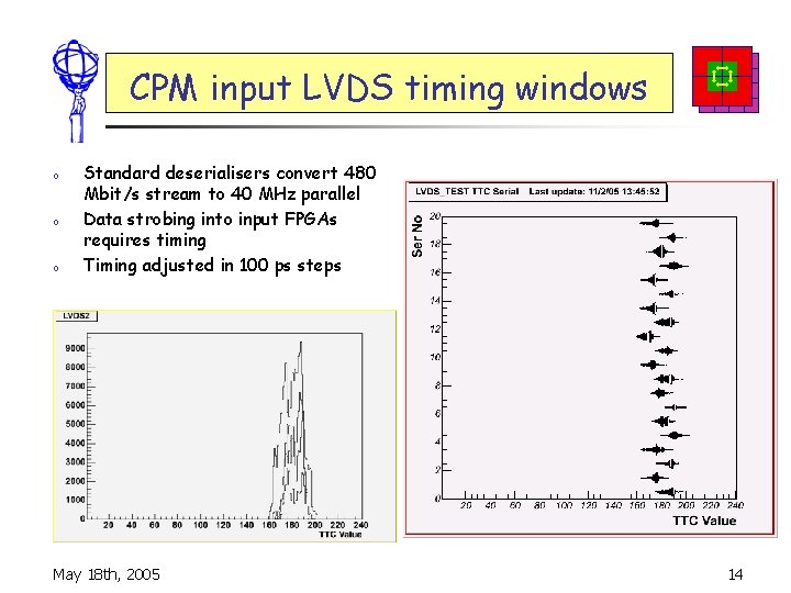 CPM input LVDS timing windows o o o Standard deserialisers convert 480 Mbit/s stream