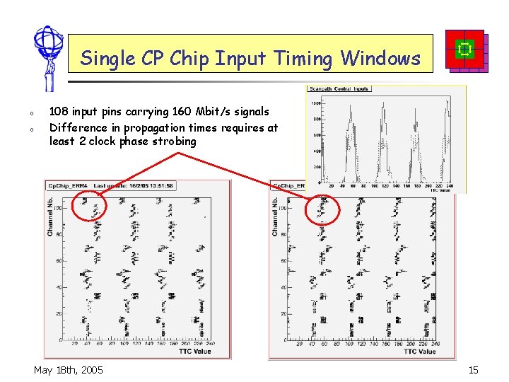 Single CP Chip Input Timing Windows o o 108 input pins carrying 160 Mbit/s