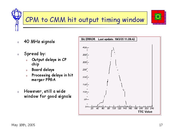 CPM to CMM hit output timing window o 40 MHz signals o Spread by: