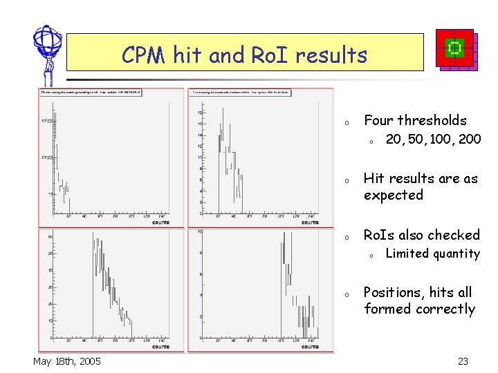 CPM hit and Ro. I results o Four thresholds o o o Hit results