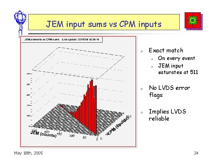 JEM input sums vs CPM inputs o Exact match o o May 18 th,