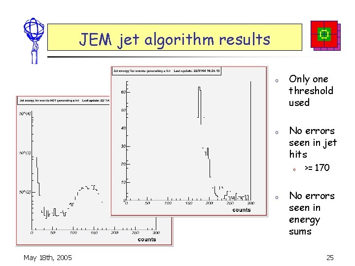 JEM jet algorithm results o o Only one threshold used No errors seen in