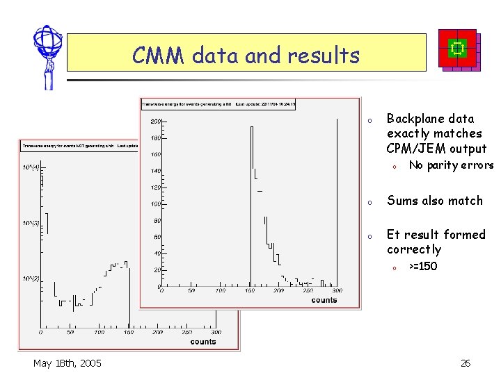 CMM data and results o Backplane data exactly matches CPM/JEM output o o o