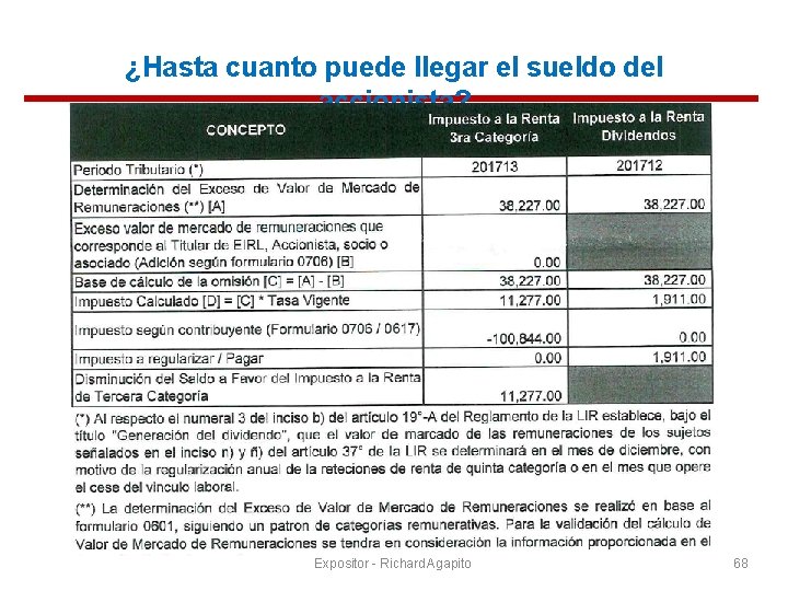 ¿Hasta cuanto puede llegar el sueldo del accionista? Expositor - Richard Agapito 68 