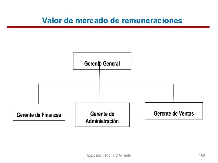 Valor de mercado de remuneraciones Expositor : Richard Agapito 108 