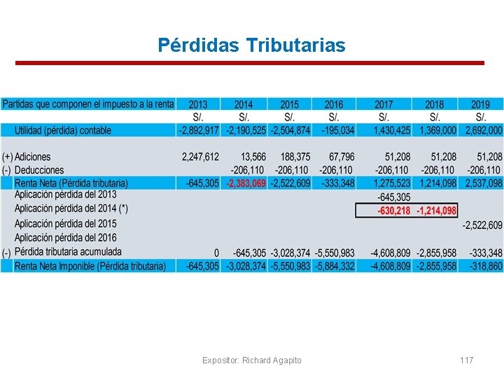 Pérdidas Tributarias Expositor: Richard Agapito 117 