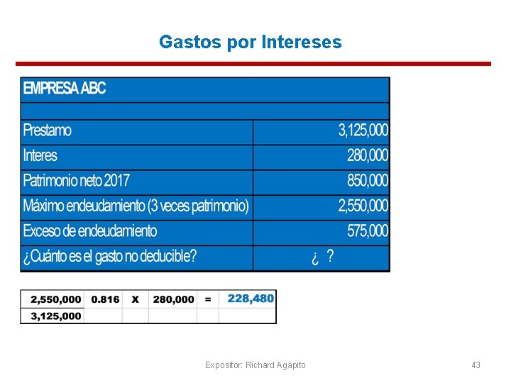 Gastos por Intereses Expositor: Richard Agapito 43 