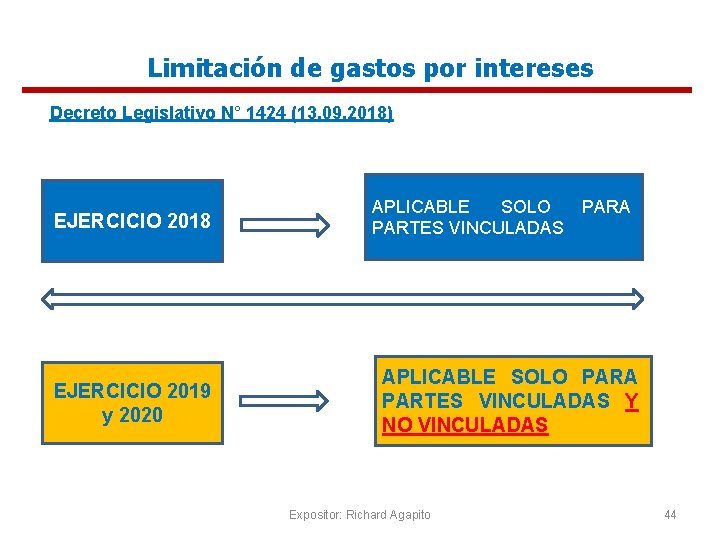 Limitación de gastos por intereses Decreto Legislativo N° 1424 (13. 09. 2018) EJERCICIO 2018