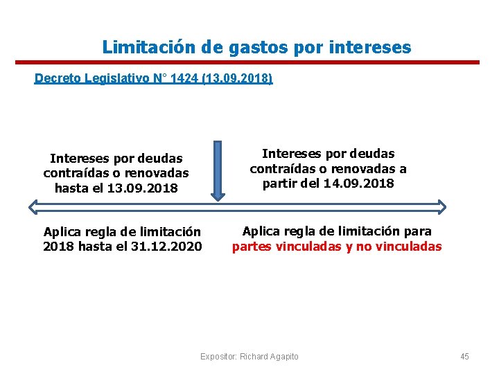 Limitación de gastos por intereses Decreto Legislativo N° 1424 (13. 09. 2018) Intereses por