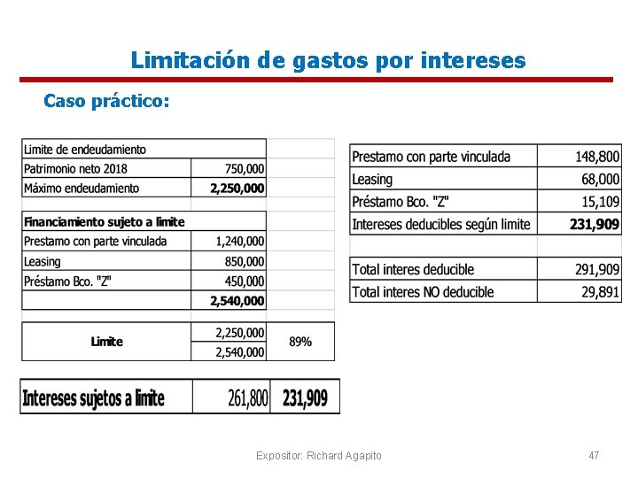 Limitación de gastos por intereses Caso práctico: Expositor: Richard Agapito 47 