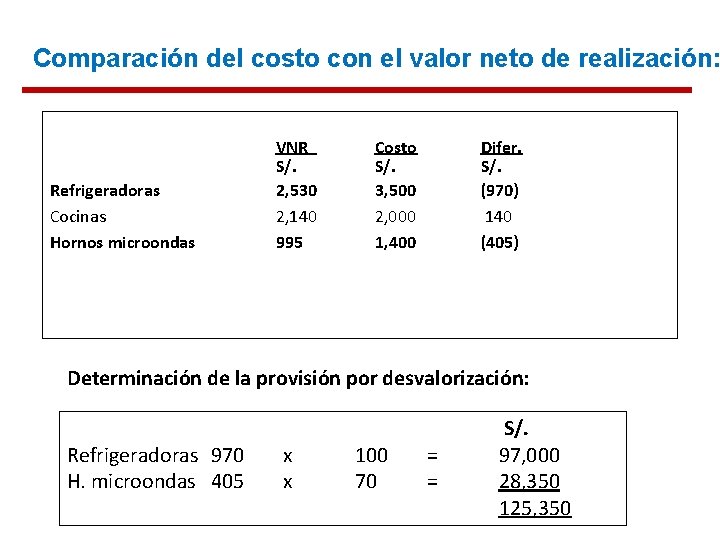 Valor neto de realización Comparación del costo con el valor neto de realización: Refrigeradoras