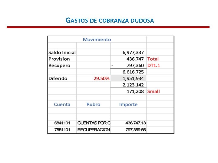 GASTOS DE COBRANZA DUDOSA 