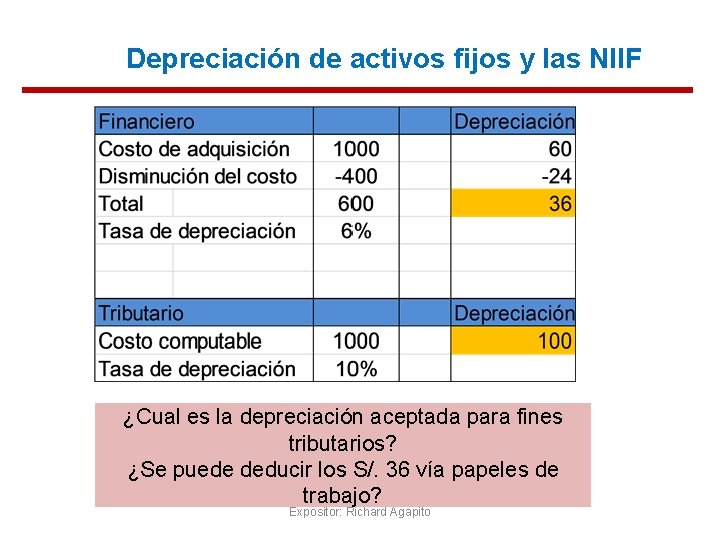 Depreciación de activos fijos y las NIIF ¿Cual es la depreciación aceptada para fines