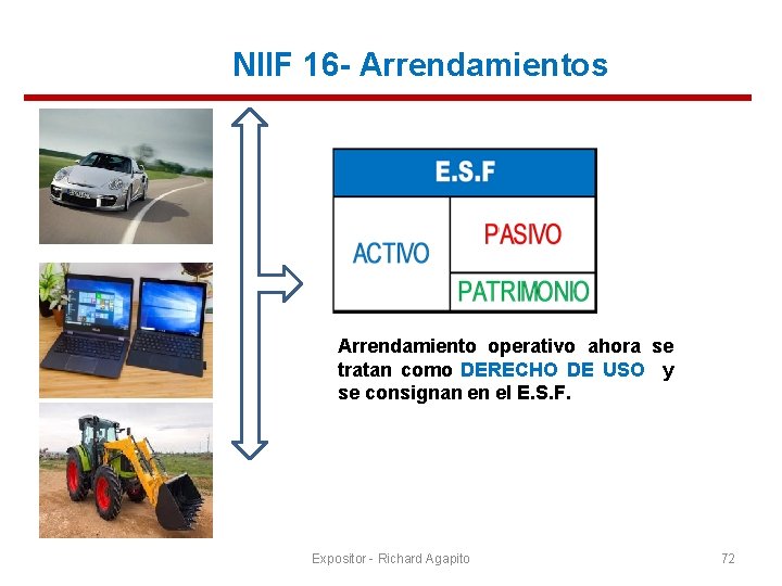 NIIF 16 - Arrendamientos Arrendamiento operativo ahora se tratan como DERECHO DE USO y