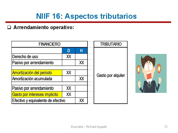 NIIF 16: Aspectos tributarios q Arrendamiento operativo: Expositor - Richard Agapito 73 