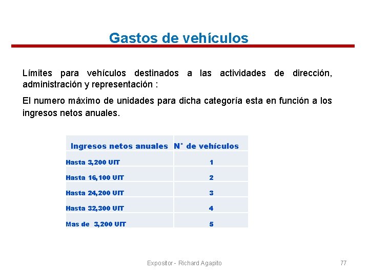 Gastos de vehículos Límites para vehículos destinados a las actividades de dirección, administración y